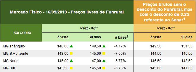 InfoCarne Nro 198 Seria muito importante que caminhássemos com muitas habilitações, não só das proteínas animais, mas também outros assuntos sobre farelos, leite e frutas.