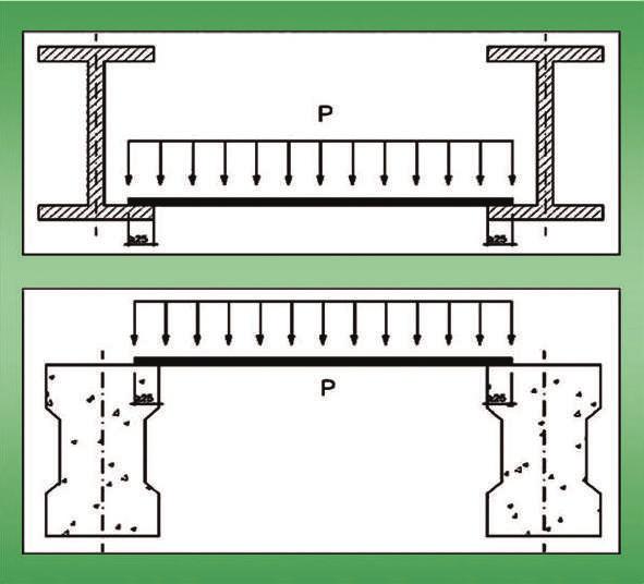 CRCTERÍSTICS DE RESISTÊNCI tabela seguinte mostra a carga suportada em função da espessura da placa e o espaçamento entre os suportes. espessura mínima da placa dependerá do coeficiente de segurança.