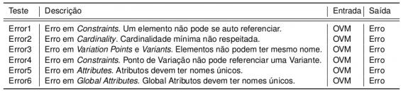 Todos esses testes necessitam uma saída verdadeira para estarem corretos, pois, segundo a sintaxe da linguagem, são modelos válidos. A Tabela 1 mostra os resultados dos testes realizados. Tabela 1. Testes que esperam um resultado de "Aceito".