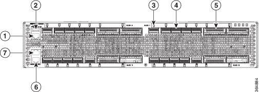 Descrição geral do Cisco NCS 1002 O Cisco NCS 1002 é um muxponder de 2 Tbps que satisfaz as necessidades crescentes ao nível da largura de banda das aplicações DWDM do data center.