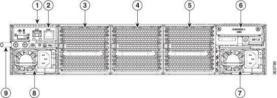 Descrição geral do Cisco NCS 1002 Imagem 2: Vista traseira do Cisco NCS 1002 1 2 3 4 5 6 7 8 9 SFP para ETH1, RJ-45 para ETH2, LED para OIR. Pode ligar uma SFP a esta porta de gestão.