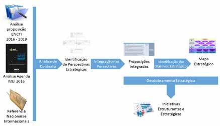 1. INTRODUÇÃO A Confederação Nacional da Indústria (CNI) e a Mobilização Empresarial pela Inovação (MEI) entendem que o conhecimento, a tecnologia e a inovação são fundamentais para a elevação da