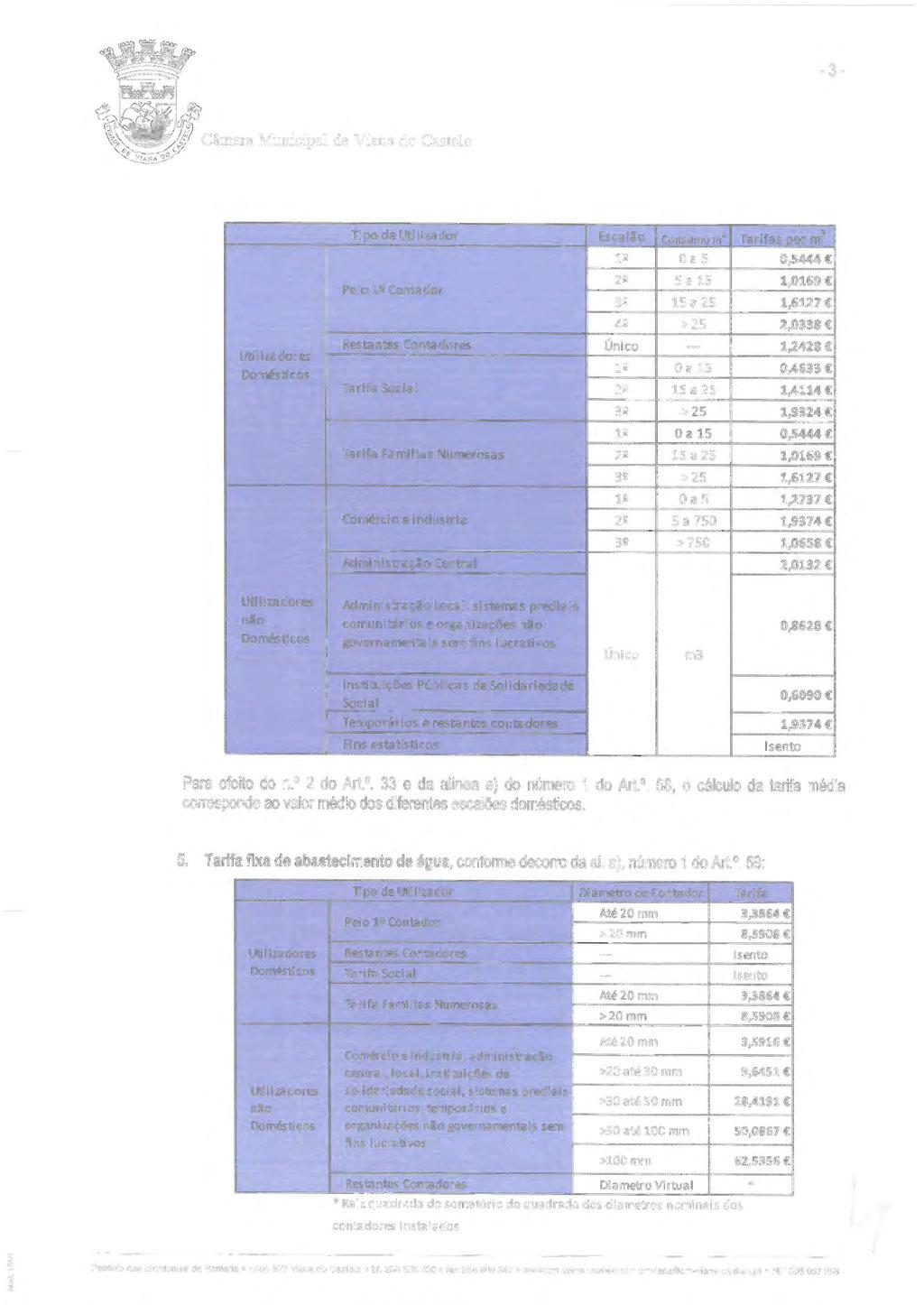 - 3 - Utiliza dores Tipo de Utilizador Escalão ConsumomJ oor m 3 1!! Oa5 0,5444 Pelo 111 Contador 2!! 5 a 15 1,0169 15 a 25 1,67 42 >25 2,0338 Restantes Contadores Único -- 1,2428 li!