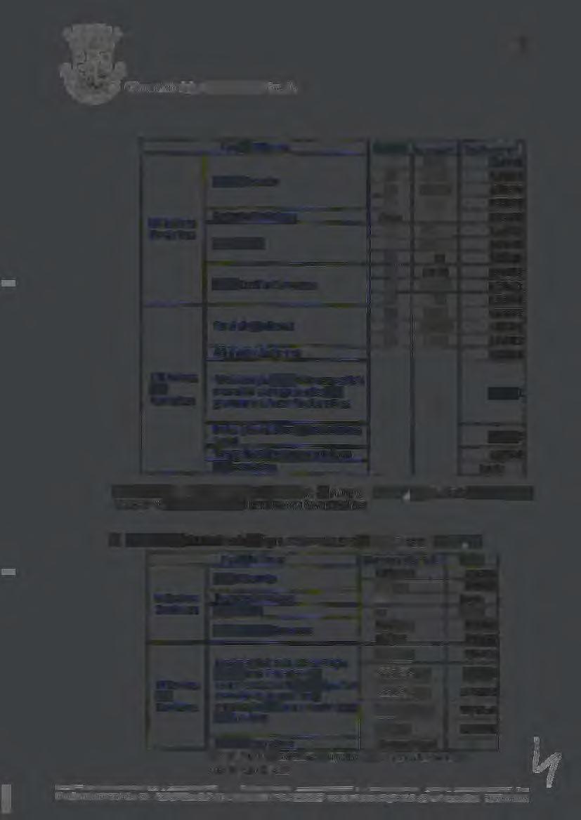 ! 5 a 750 1,9374 >750 1,0658 Administração Central 2,01 Utilizadores Administração local, sistemas prediais não comunltá rios e orga nlzações não 0,8628 governamentais sem fins lucrativos Único m3