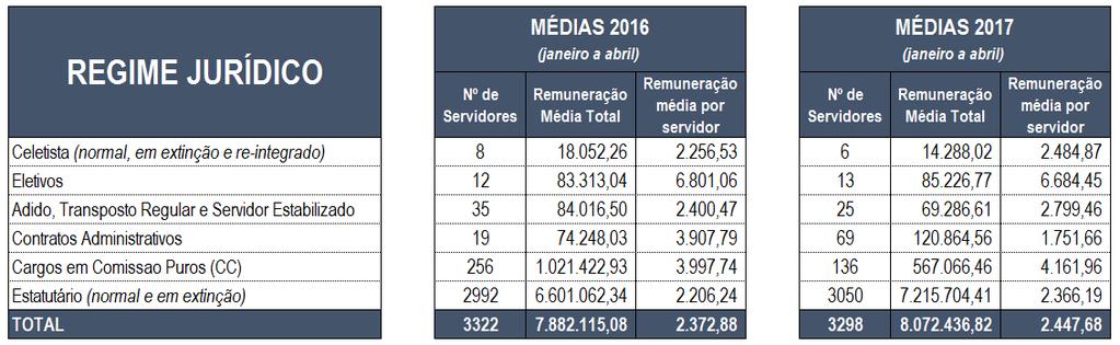 7. ANÁLISE DOS RECURSOS HUMANOS DA