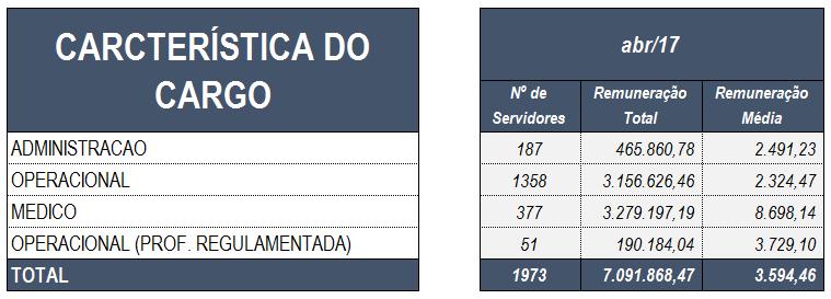 7. ANÁLISE DOS RECURSOS HUMANOS DA FSNH