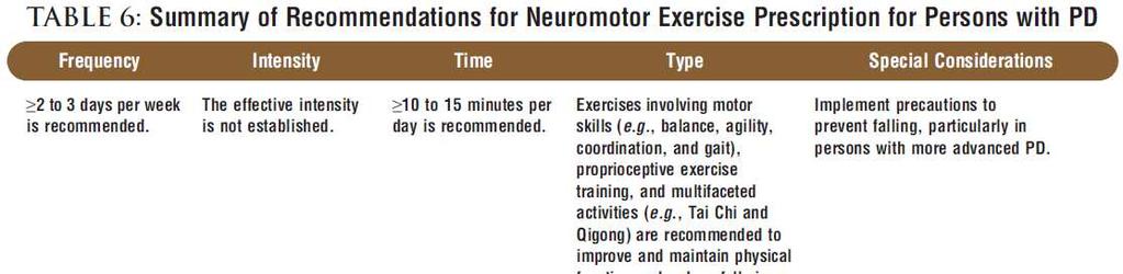 Treinamento neuromotores (