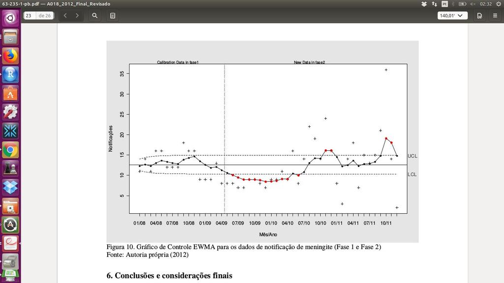 Gráfico de Médias Móveis Ponderadas Exponencialmente (MMEP) 12 Assim como no gráfico CUSUM, foi verificado ausência de controle estatístico nos casos de consecutivos