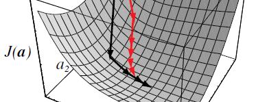 algoritmo de Newton exige matriz H não singular.