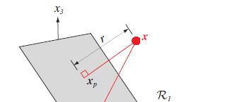 Fig. 5.2 Resumo: Uma função discriminante linear divide o espaço de atributos por um hiperplano H de decisão, cuja orientação é dada por w. A localização de H é determinada por w 0.