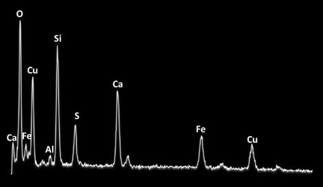 1 Caracterização do minério A Figura 3 mostra a micrografia e o resultado da análise do EDS para a amostra do minério de cobre concentrado utilizado nesse estudo. Figura 3. MEV/EDS do minério de cobre utilizado no estudo do lixiviante à base de glicina.