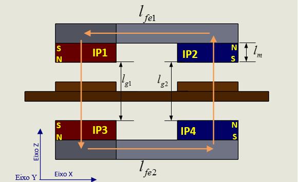 65 onde m é a força magnetomotriz total produzida pela soma de m1, m2, m3 e m4, onde cada força magnetomotriz é produzida pelo respectivo ímãs permanente IP1, IP2,IP3 e IP4.