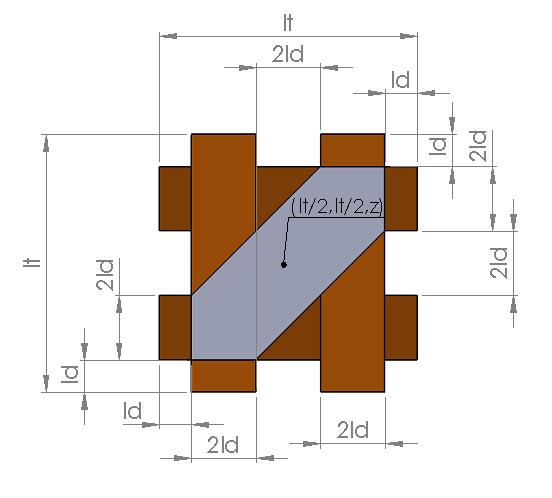 Eixo Y 71 A figura 24 (a) e (b) apresentam as dimensões consideradas no modelo analítico utilizado para o cálculo do campo magnético produzido