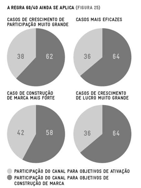 Similaridade na distribuição. Mesmo com diferentes objetivos.