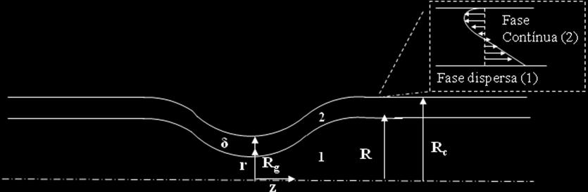 Capítulo 1 Introdução 16 Figura 1.4: Mosaico ilustrativo de sequência de eventos para quebra de gota em um capilar com garganta. Pena (2007).