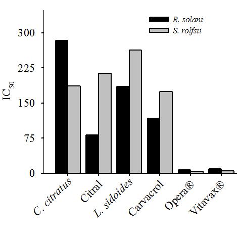 1014 FIGURA 4. Valores de IC 50 para a inibição do crescimento micelial de Rhizoctonia solani e Sclerotium rolfsii causada pelos compostos avaliados. semelhante foi feita por Guimarães et al.