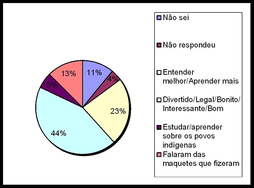 157 Sim, hoje já tem tecnologia e eles se adaptaram, Sim, no passado eles não usavam roupa e Sim, pois eles se atualizaram com roupas, objetos, acessórios, casas, comida.