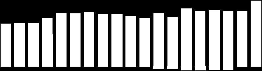 38,5 36,6 37,4 36,9 37,0 43,8 0,5 18,5 8,8 10 13,8 12,8 12,0 14,7 13,5 14,5 13,2 12,8 15,1 15,1 13,8 14,7 13,0 16,0 0-0,2-0,2-0,2-1,9-1,9-2,7-2,7-2,2-2,2-0,2-10 Tarif as 2003 2003 [1] Tarifas 2004