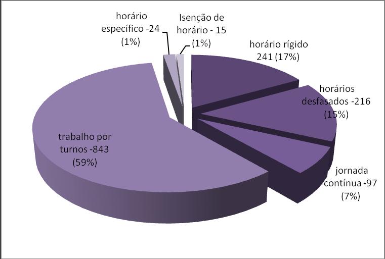 MODALIDADE DE HORÁRIOS GRÁFICO 11 2.