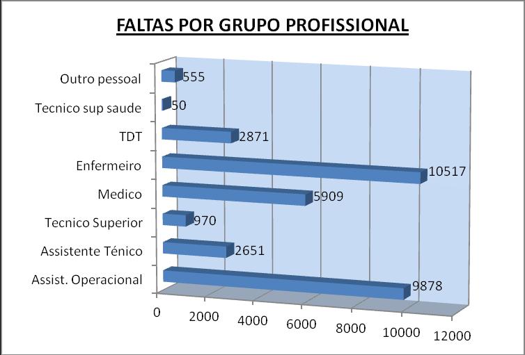 contabilizado no ano de 2011, foi de 33 401