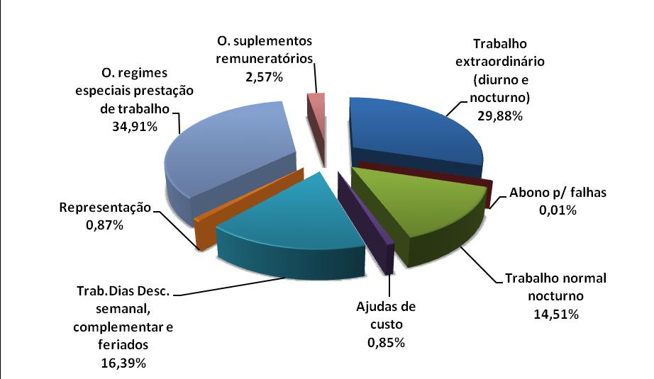 Hospital do Es