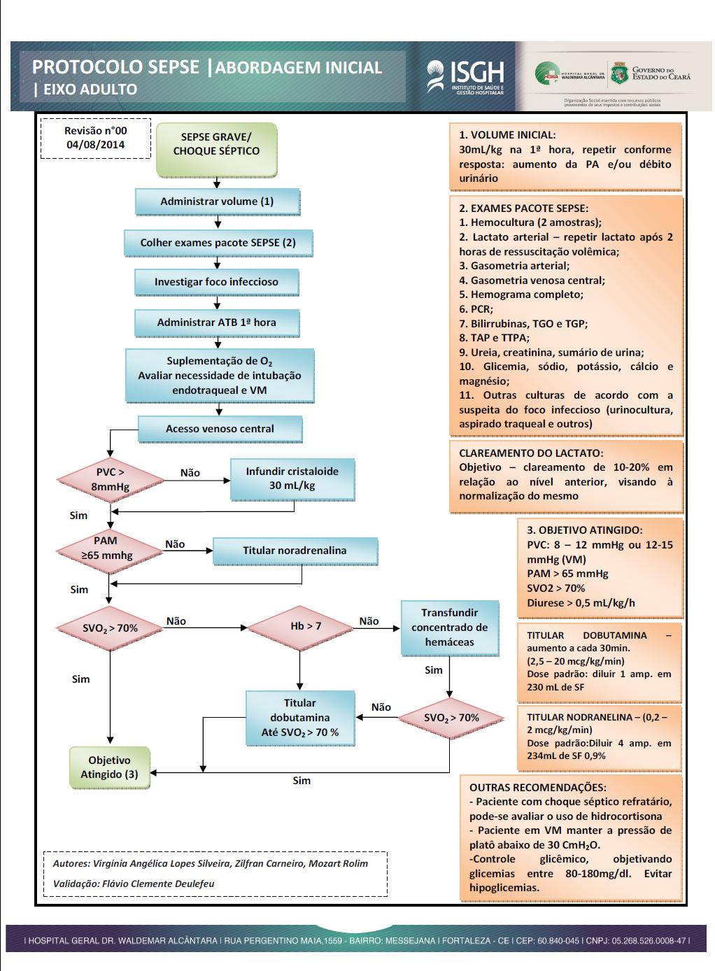 7. FLUXOGRAMA DE TRATAMENTO DA