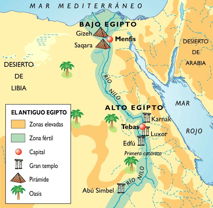 Antigo Egito Desenvolvimento Nomos: dos - Obras de irrigação e drenagem.