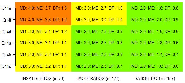 VISÃO HOLÍSTICA DIMENSÃO 5 TRABALHO COORDENAÇÃ O DO CURSO Q14 e) Fluxo de informações entre o Conselho de Curso e os docentes do curso Q14 f) Fluxo de informações entre o Núcleo Docente