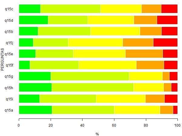 PRIMEIRAS PERCEPÇÕES DIMENSÃO 3 CONDIÇÕES