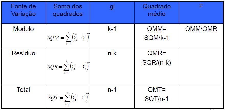 Selecionando preditores Como