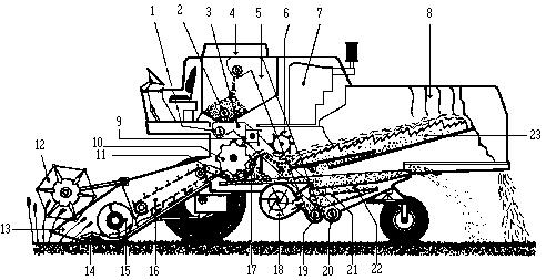 Representação de um corte de uma ceifeira debulhadora clássica 1- Parafuso de distribuição dos retornos para o batedor 2- Parafuso de extração do grão da tremonha 3- Elevador dos retornos 4- Tremonha
