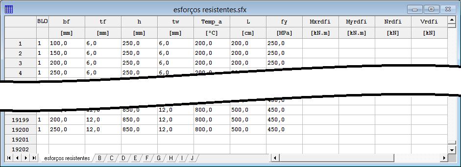 5.1.3 Estudos dos esforços resistentes Para analisar a influência de determinados parâmetros no valor dos esforços resistentes de perfis de aço com dois eixos de simetria em situação de incêndio,