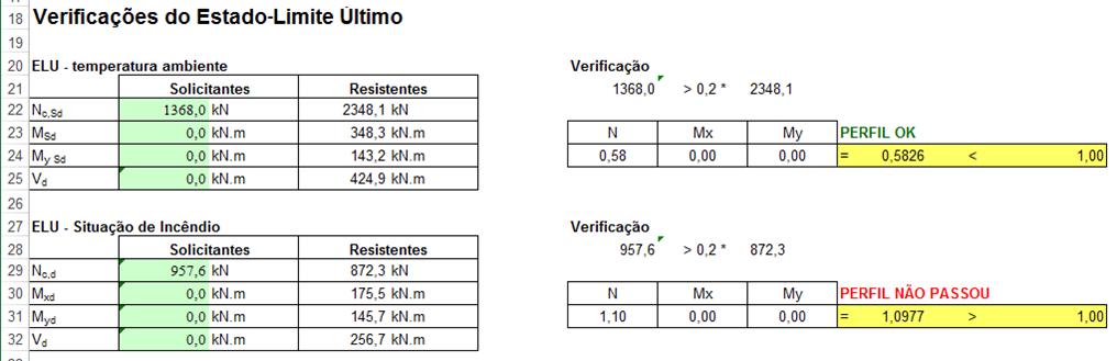 situação de incêndio são automaticamente calculados pelas planilhas auxiliares Esforços Resistentes e Esforços Res. Incêndio, que são apresentadas no item 3.