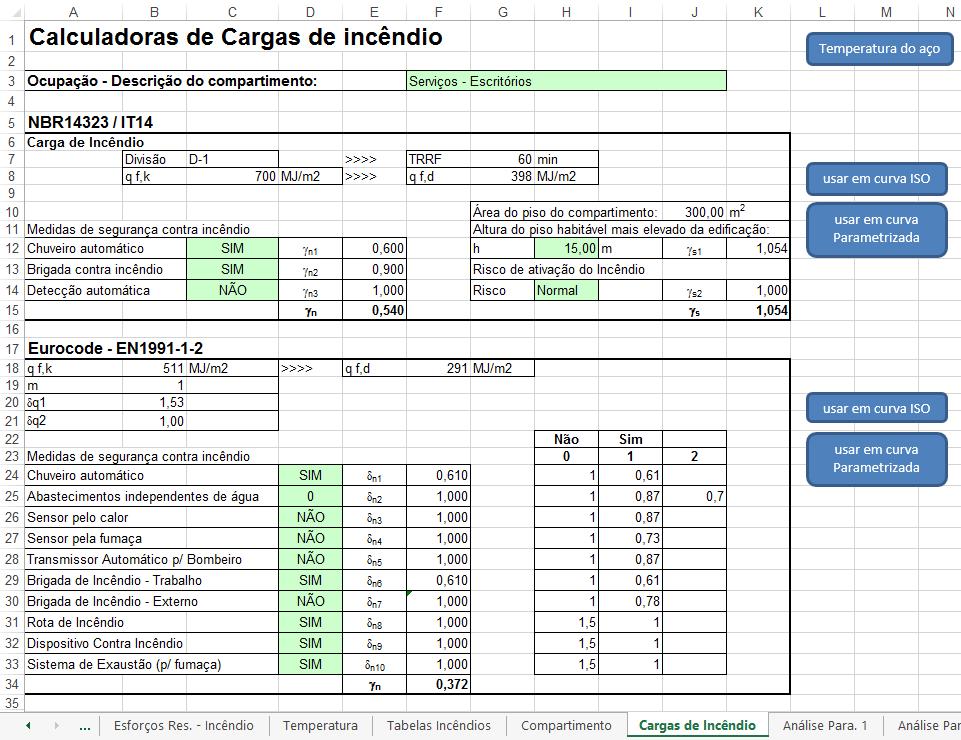 Figura 3.14 Dados do compartimento. Assim sendo, na planilha, o valor de cálculo da carga de incêndio específica é obtido multiplicando seu valor característico pelos fatores γ n e γ s.