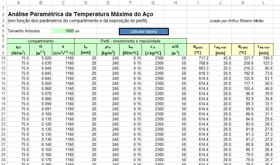 Figura 3.