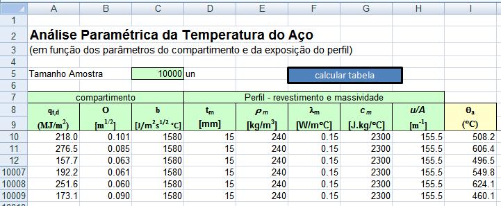 consideram a distribuição de Gumbel e, conhecendo os valores médios e percentis de 80%, é possível encontrar que o coeficiente de variação adotado é igual a 30%.