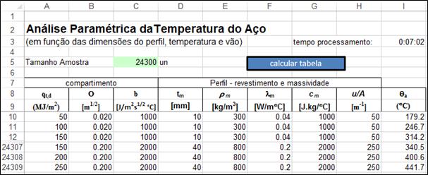 8 desta Dissertação.