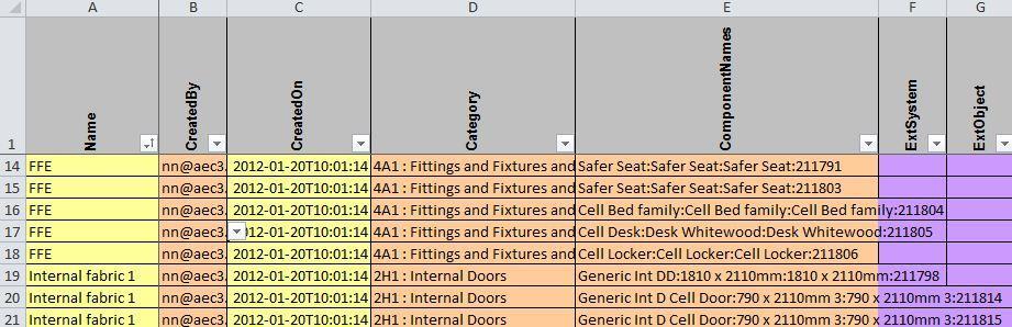 2015) Softwares BIM Operação e Manutenção BIM FM ArchiFM Bentley Facilities FMDesktop Tririga Ecodomus YouBIM Allplan