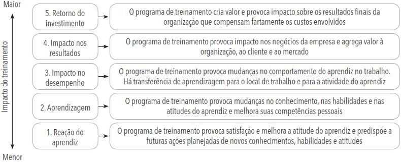 Treinamento fase 4 Avaliação