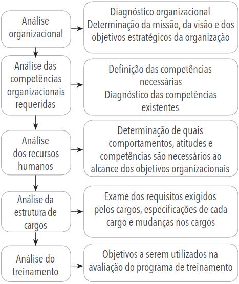 Treinamento