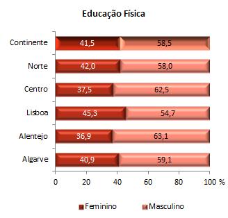PERFIL DO DOCENTE 2012/2013 EDUCAÇÃO FÍSICA GIII.