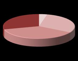 II. IDADE GII.1 Distribuição dos professores de Física e Química e do total de professores do 3.