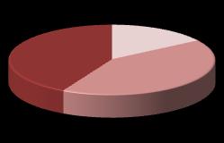 VI. COMPONENTE LETIVA GVI.1. Distribuição dos professores de Física e Química com funções letivas e do total de professores do 3.