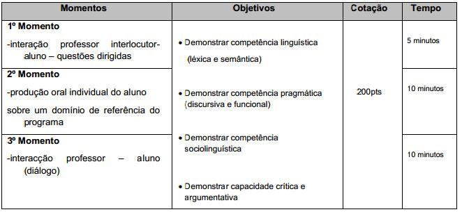 ESTRUTURA DA PROVA ORAL Nota: Os conteúdos objeto de avaliação oral são os mesmos que se preveem para a prova escrita.