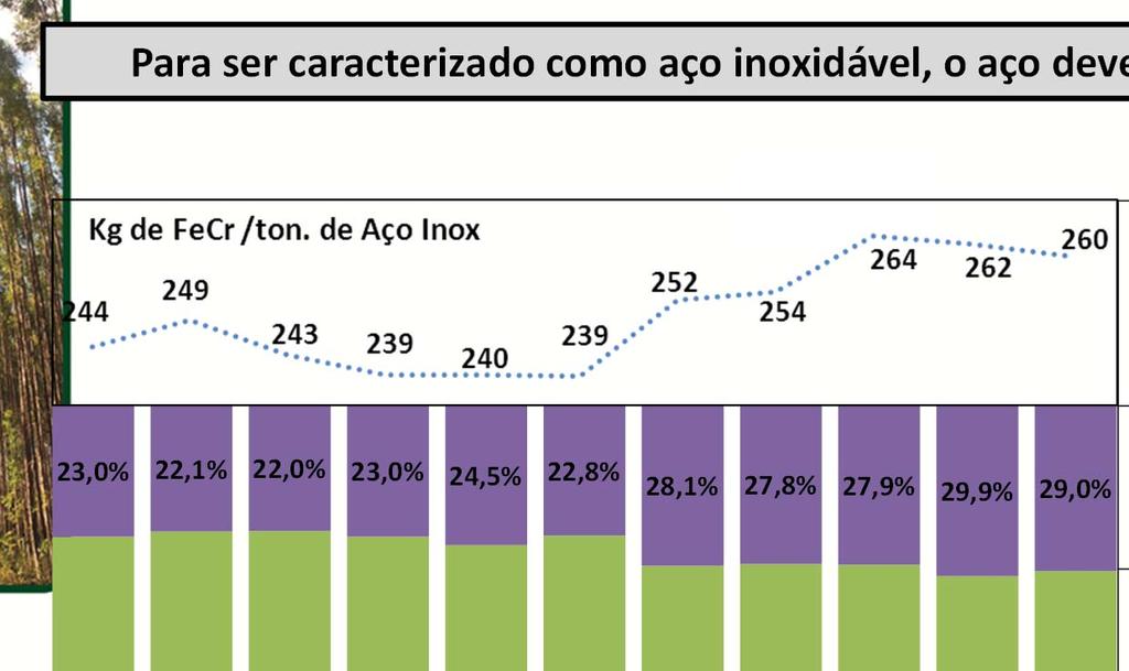 70,6% 65,5% 62,5% 64,7% 56,9% 56,5% 57,4% 55,2% 56,4% Série 300 5,5% 5,7% 6,5% 9,4% 10,9% 10,4% 12,5% 13,2% 13,6%