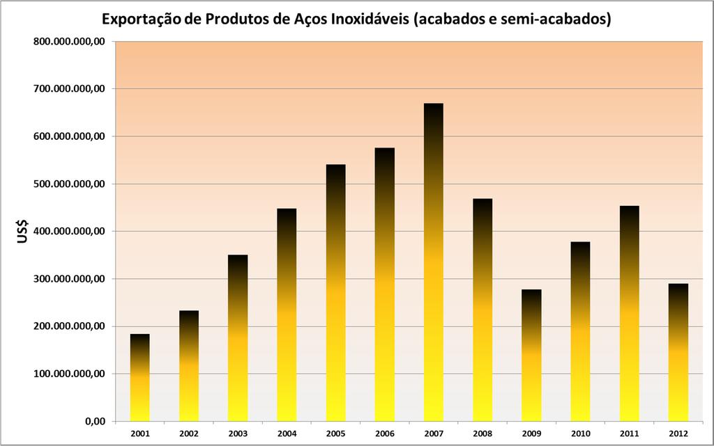 Fonte: MDIC / SECEX Saldo