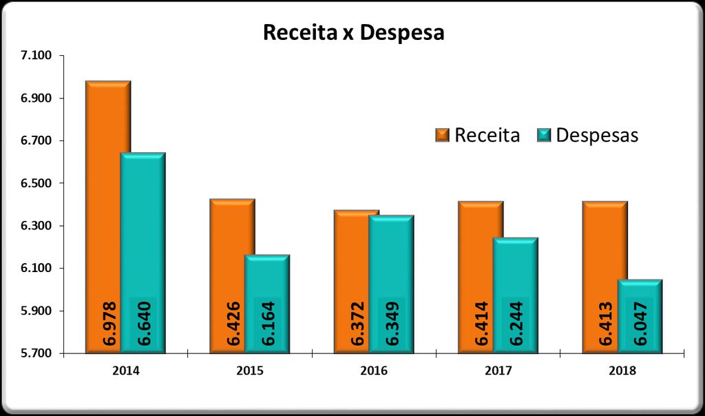 338 263 23 170 366 O orçamento consolidado do Município de Porto Alegre, para o exercício de 2018, instituído por meio da Lei Municipal nº 12.