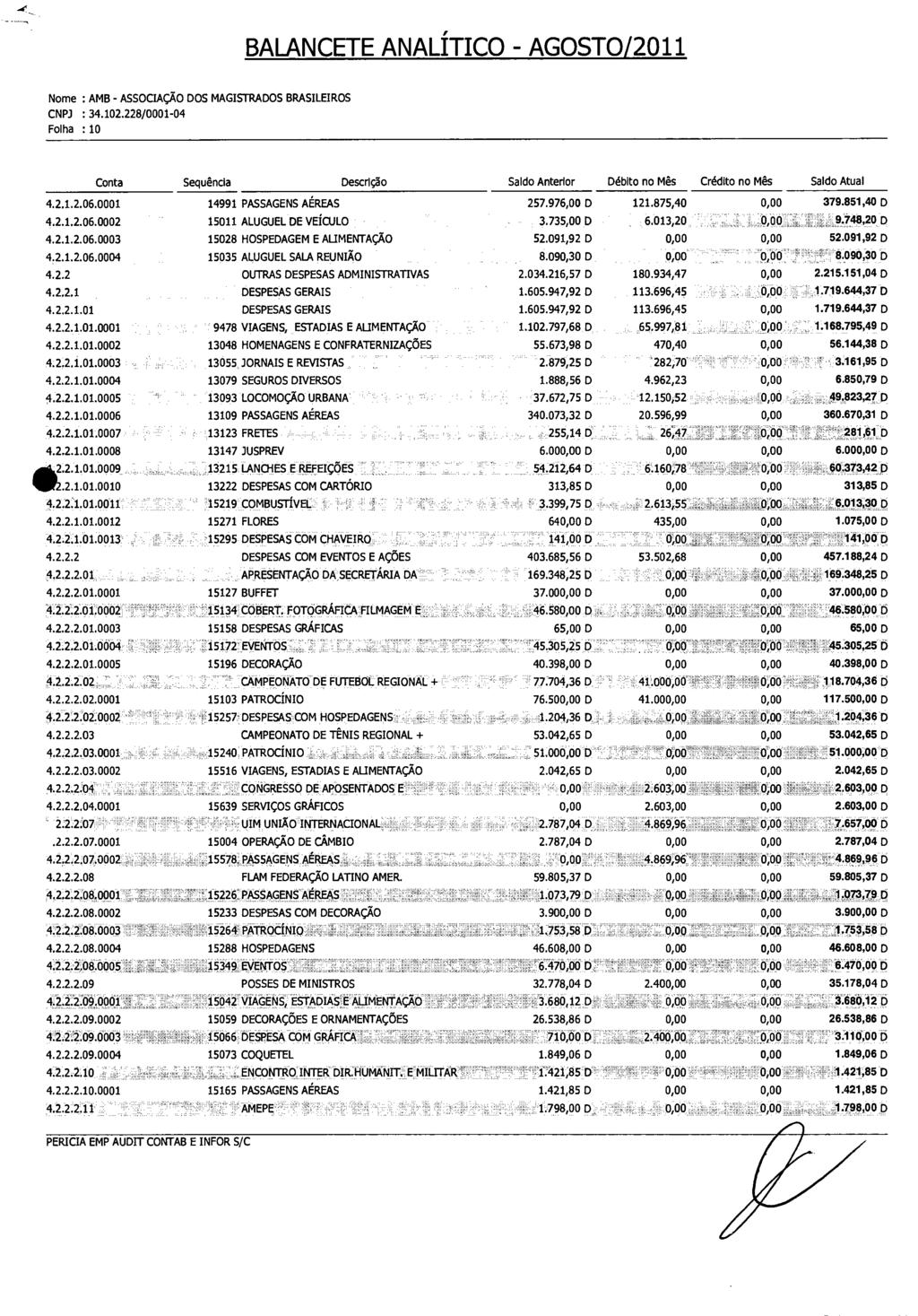 BALANCETE ANALÍTICO AGOSTO/2011 Folha : 10 Conta Sequência DescrIgéo Saldo Anterior Débito no Mês Crédito no Mês Saldo Atual 4.2.1.2.06.0001 14991 PASSAGENS AÉREAS 257.976,00 D 121.875,40 379.