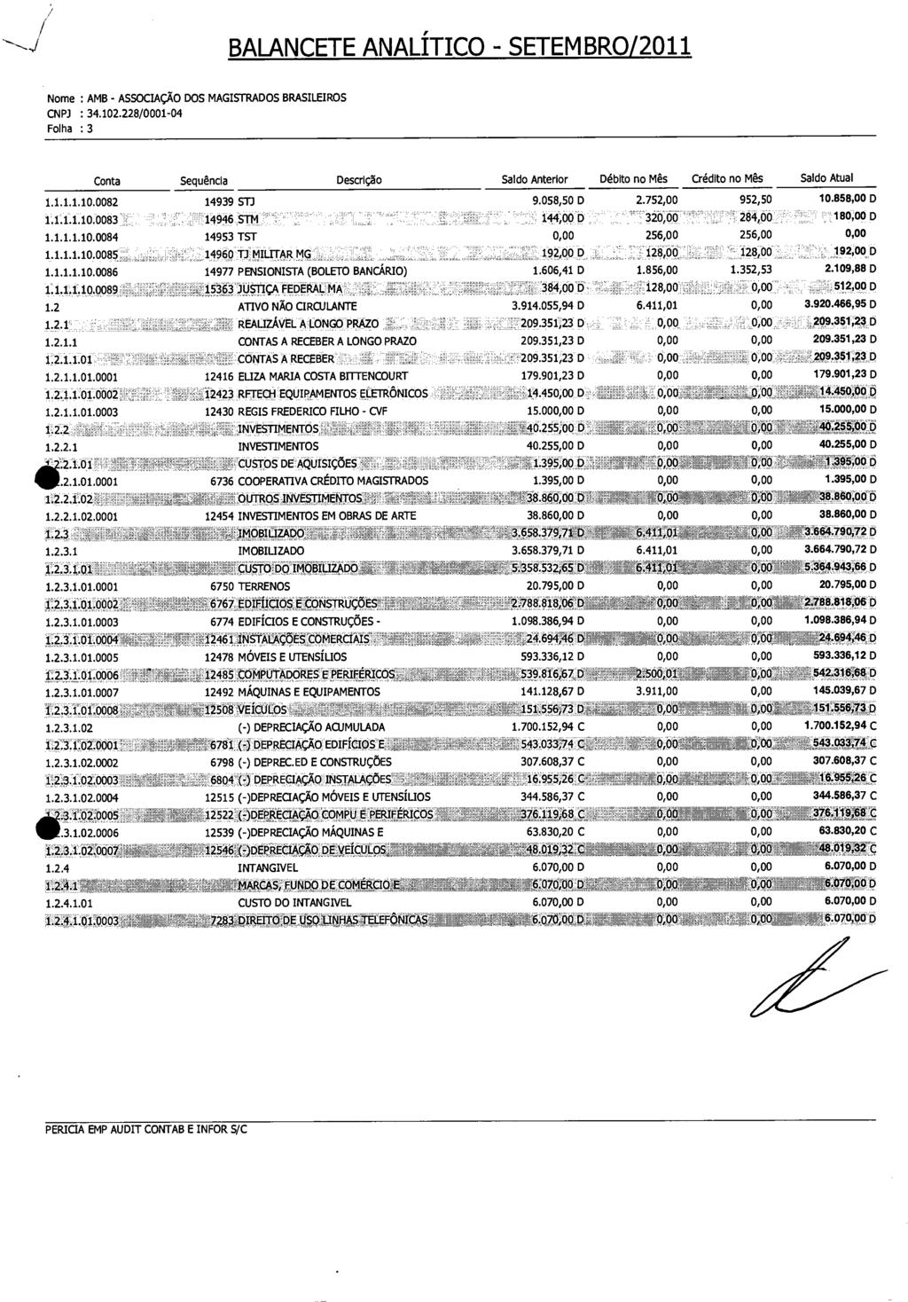 BALANCETE ANALÍTICO SETEMBRO/2011 Folha : 3 1.1.1.1.10.0082 1.1.1.1.10.0083 1.1.1.1.10.0084 1.1.1.1.10.0085 1.1.1.1.10.0086 1.1.1.1.10.0089 1.2 1.2.1 _ 1.2.1.1 Conta Sequência Descrição 1:2.1.1.01,4;F 1.