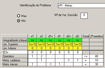 Meta das Cadeiras : + x d + d = 0 0 0 + 0 = 0. Temos d = 0 o que penaliza o lucro em f(d) = 8(0) = 80 u.m. (0 cadeiras aquém da meta) Valor dos desvios penalizantes (u.m.) = f(d) = 8(0) = 80 u.m. Solução óptima (melhor solução de compromisso) Ponto C (x = 30 ; x = 5) onde se verifica o valor mínimo dos desvios penalizantes: f(d) = 40 u.